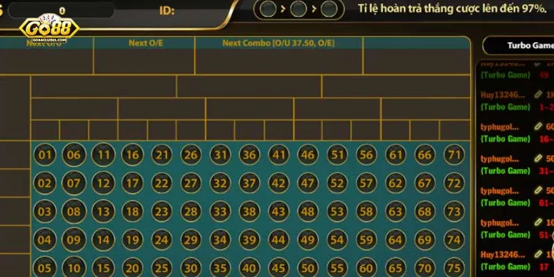 Khám phá chiến thuật chơi number game Go88 giúp tăng cơ hội thắng